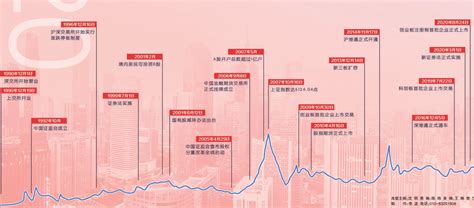 资本运作换挡提速，广州产投集团会否成为投资界新明星？