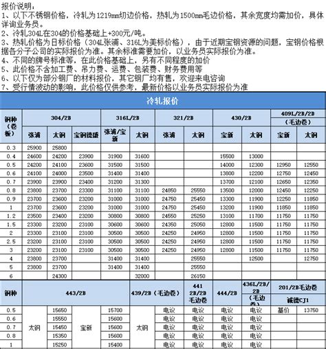 2021年10月13日报价_江苏大明工业科技集团有限公司