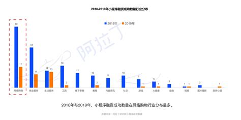 天迅达科技_行业资讯|天津软件开发|天津APP定制开发|天津小程序开发|天津网站建设