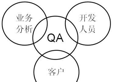 QA品质管理的工作内容是什么_百度知道