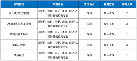 热烈祝贺深圳龙城医院康复医学科重症康复病区正式揭牌成立 - 中国焦点日报网