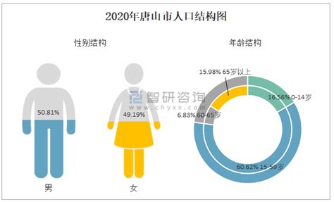 2015-2020年唐山市（收发货人所在地）进出口总额及进出口差额统计分析_贸易数据频道-华经情报网