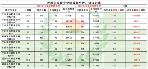 2022上海中考16区241所高中分数线排位表（含中本贯通）_【阳光家教网】