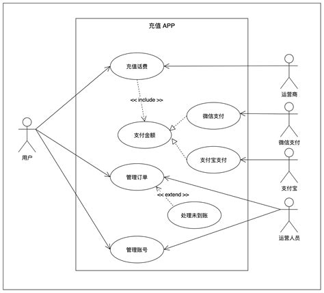 UML实例（五）：在线购物系统设计类图丶Java教程网-IT开发者们的技术天堂