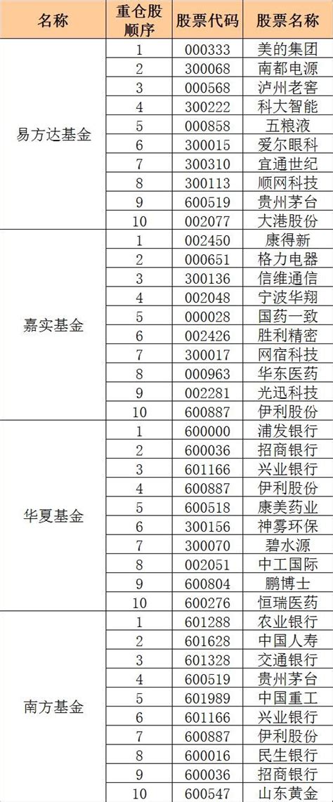 中国十大基金经理排行榜，朱少醒位列第一名(3)_巴拉排行榜