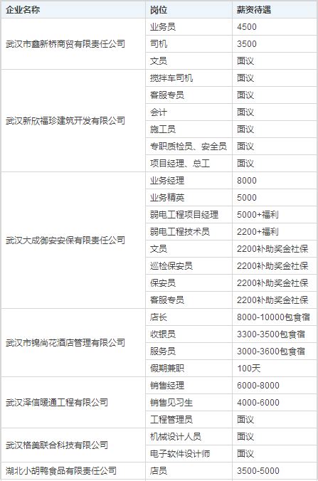 12月23日武汉纳杰招聘会 40000职位招聘（含名单）_湖北频道_凤凰网