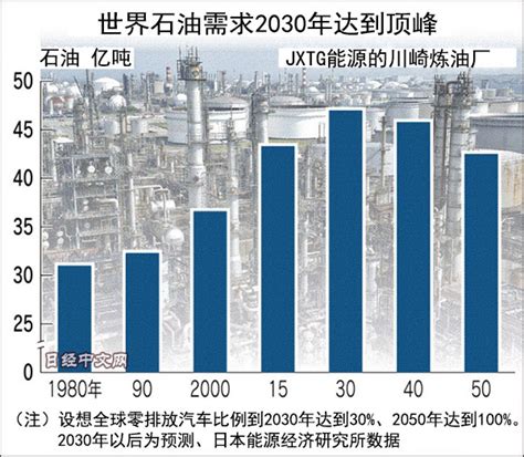 2021年中国原油产量、需求量及石油原油行业发展趋势分析[图]_智研咨询