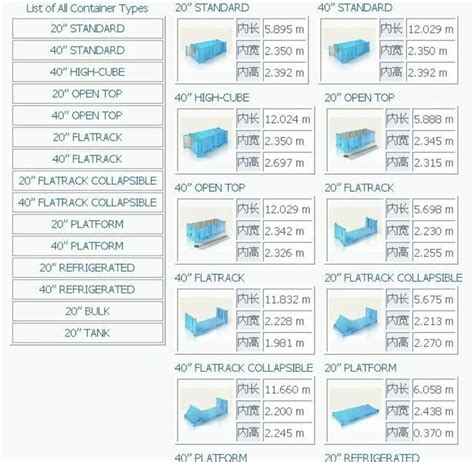 中东最大集装箱货运站阿布扎比哈里发港场站项目竣工_手机新浪网