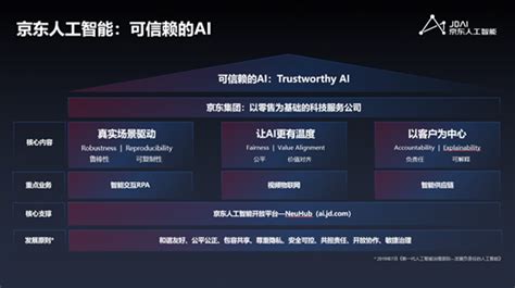 全面转型技术公司，京东正加速AI技术落地|界面新闻 · 科技