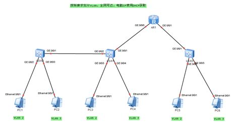 虚拟专用网-北京华夏联润科技有限公司