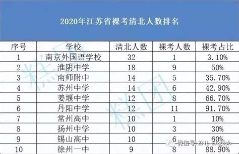 徐州工程学院排名（2021-2023全国最新排名） - 兜在学