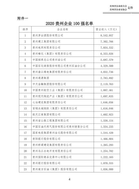 2019-2020年度贵州省优秀企业家名单 - 贵州企业联合网