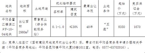 平阳县平资规告字〔2021〕17号国有建设用地使用权出让公告_好地网