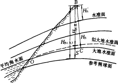 高程图图片