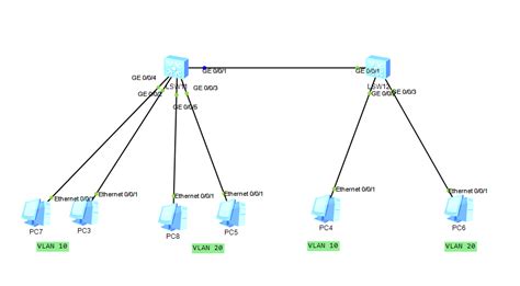VLAN: What is it and How it Work? |Fiber Mall