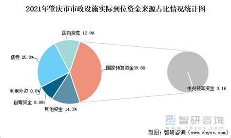2010-2017年肇庆市地区生产总值及人均GDP统计分析（原创）_华经情报网_华经产业研究院