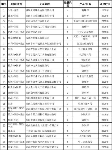 我司获湖南省2020年第六批入库科技型中小企业_湖南百力网络服务有限公司