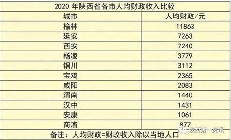 2020陕西汉中 公务员薪资待遇怎么样？