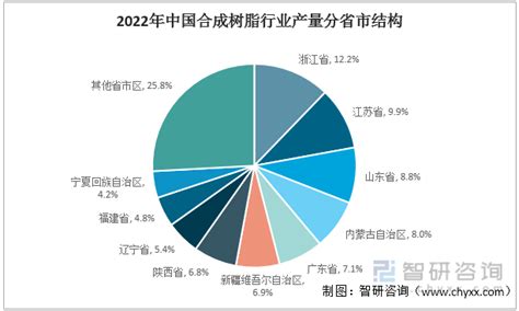 【最全】2023年中国合成树脂行业上市公司市场竞争格局分析 三大方面进行全方位对比_前瞻趋势 - 前瞻产业研究院