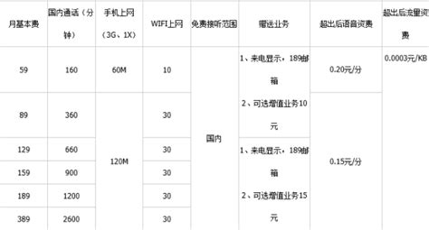 4g随身wifi套餐价格表 网厅购iPhone6特享四重