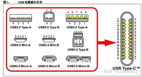 USB Type-A、B、C接口连接器介绍(三个接口的不同之处在看这就全懂了)|灿科盟资讯