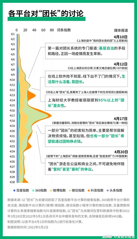 1.6万条数据解读：我在上海做“团长”_澎湃号·湃客_澎湃新闻-The Paper