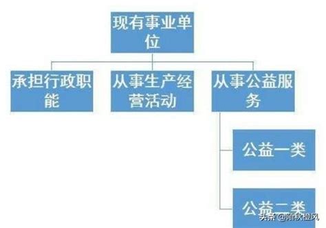 事业单位改革：转企改制，是否应该放弃编制？__凤凰网