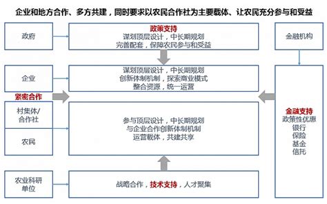 装饰及房地产商合作模式Word模板下载_编号landadbr_熊猫办公