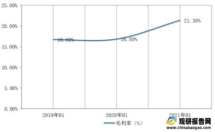 IPO研究｜2022年化工行业规模以上企业工业增加值同比增长1.2%_乙酸_百分点_产品