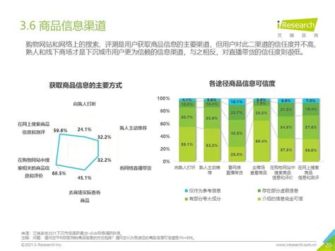 2021年中国下沉市场电商研究报告-艾瑞咨询_pdf