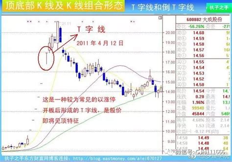 主力拉升前的试盘动作，长上影线侦查，锁定强庄股入场有大阳