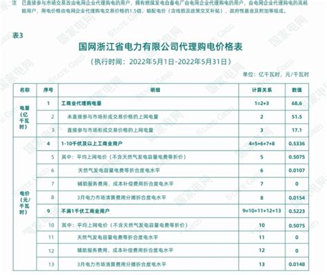 浙江省电网销售电价表（2021年10月15日起执行）