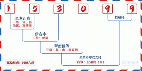 153099：黑龙江省伊春市伊春区 邮政编码查询 - 邮编库 ️