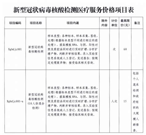 武汉下调核酸检测价格 ，单采单检最高限价为60元/次_荔枝网新闻