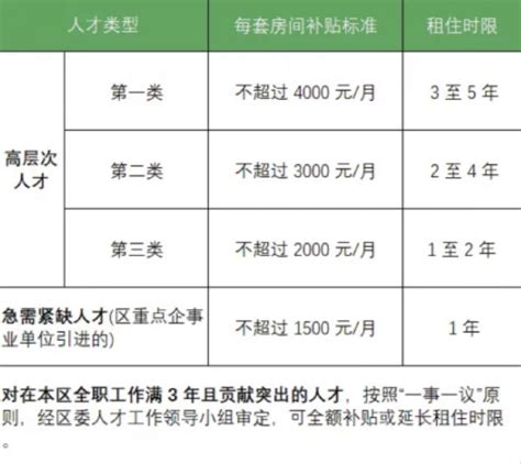 重庆渝中区人才公寓申请补贴标准- 重庆本地宝