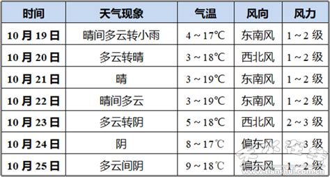 天水市甘谷县天气预报,贵州天气预报,15天天气预报_大山谷图库