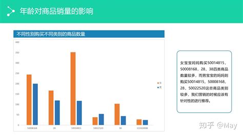 2021年中国母婴人群消费及信息获取渠道研究报告 - 知乎