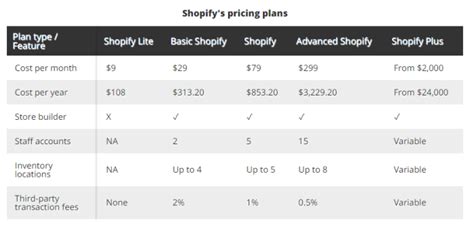 【Shopify外贸建站】Shopify如何隐藏Buy it now立即购买按键？ - DLZ123独立站导航 - 跨境电商独立站品牌出海