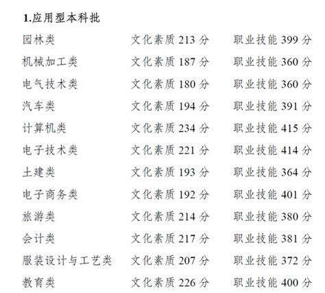 2024年北大清华研考分数线公布_四川在线