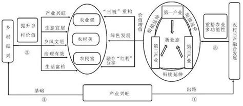 《河北省乡村振兴战略规划（2018-2022年）》印发 2050年全面实现乡村振兴-中商情报网