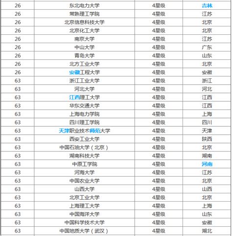 最新2023自动化专业大学排名，揭秘自动化专业实力最强的20所大学