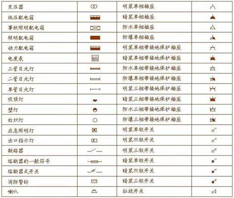 电气工程自动化电路图纸识图讲解