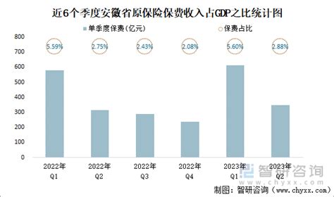 2018-2023年中国再保险行业市场运营现状调查及投资价值前景评估报告_观研报告网