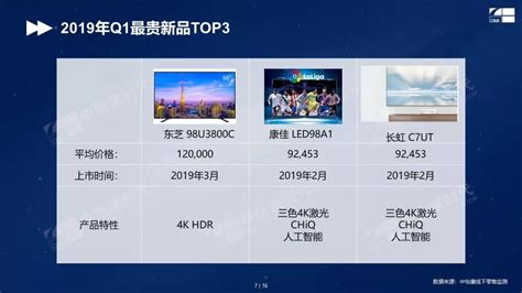 2019贴吧人气排行榜_2019年2月DOTA2主播人气排行榜_中国排行网