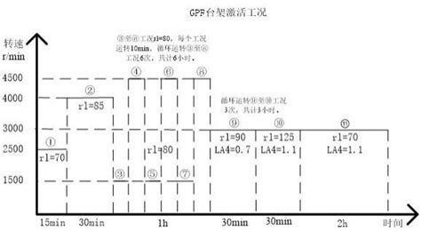 关于GPF，你知道多少？_搜狐汽车_搜狐网