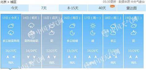 北京今日闷热持续 午后至傍晚大部有雷阵雨（图）_新闻频道_中国青年网