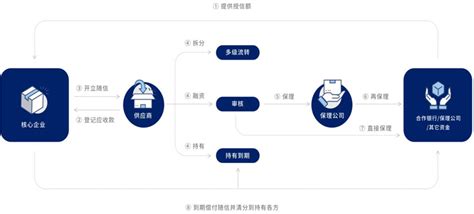 【B2B案例】中企云链：打造基于互联网的供应链金融共享平台 - 脉脉