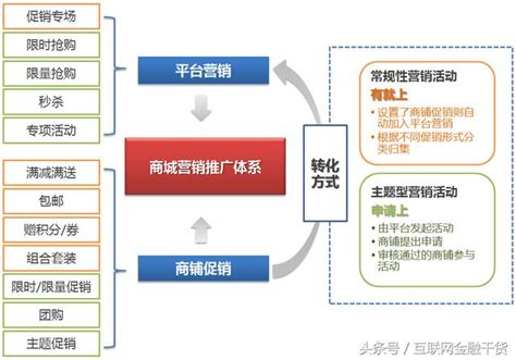 徐州沙集镇基本形成了完整的电商家具产业链条-木业网
