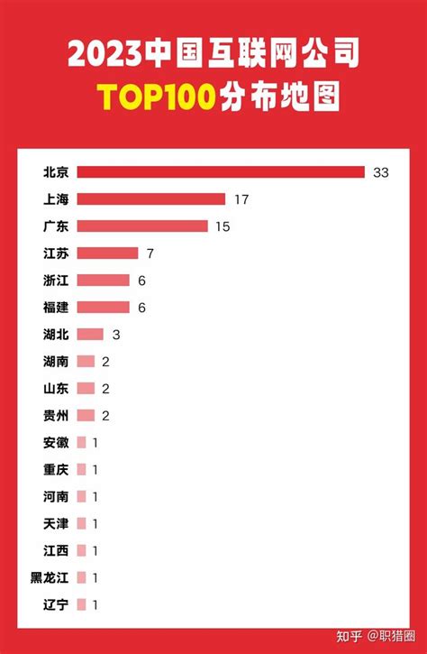 2017年“中国互联网企业100强”榜单发布_排名_长沙社区通