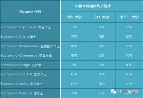 国际本科学历国家承认吗